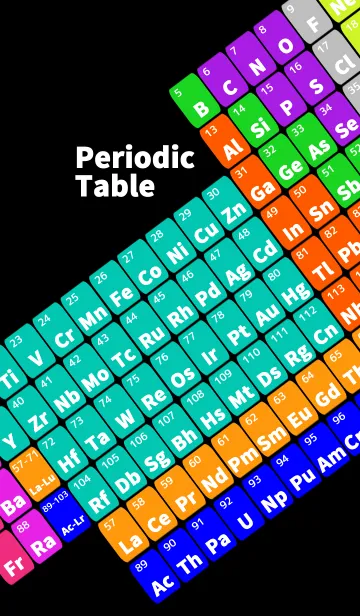 [LINE着せ替え] Periodic table（元素周期表）の画像1